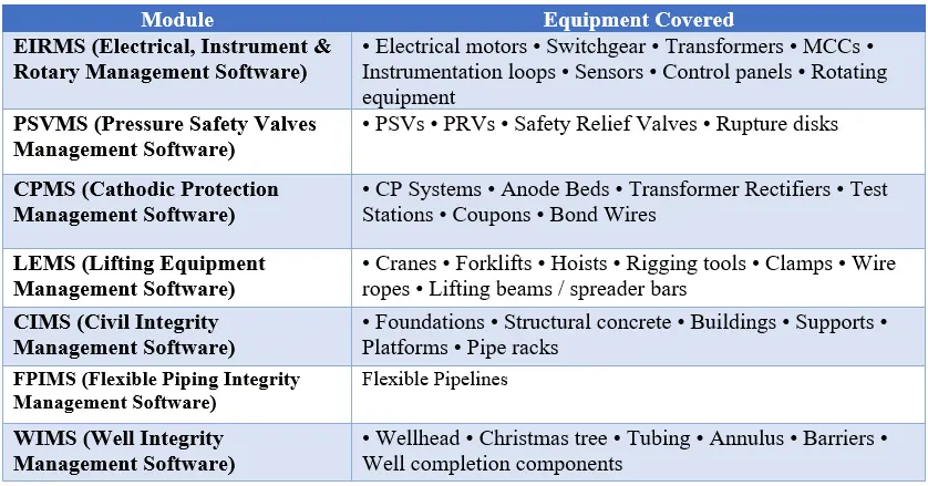 RCM Software