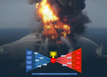 Bow-Tie Analysis BowTie