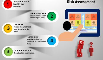 Quantitative Risk Assessment