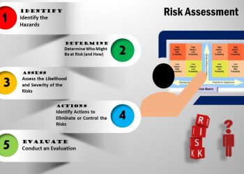 Quantitative Risk Assessment