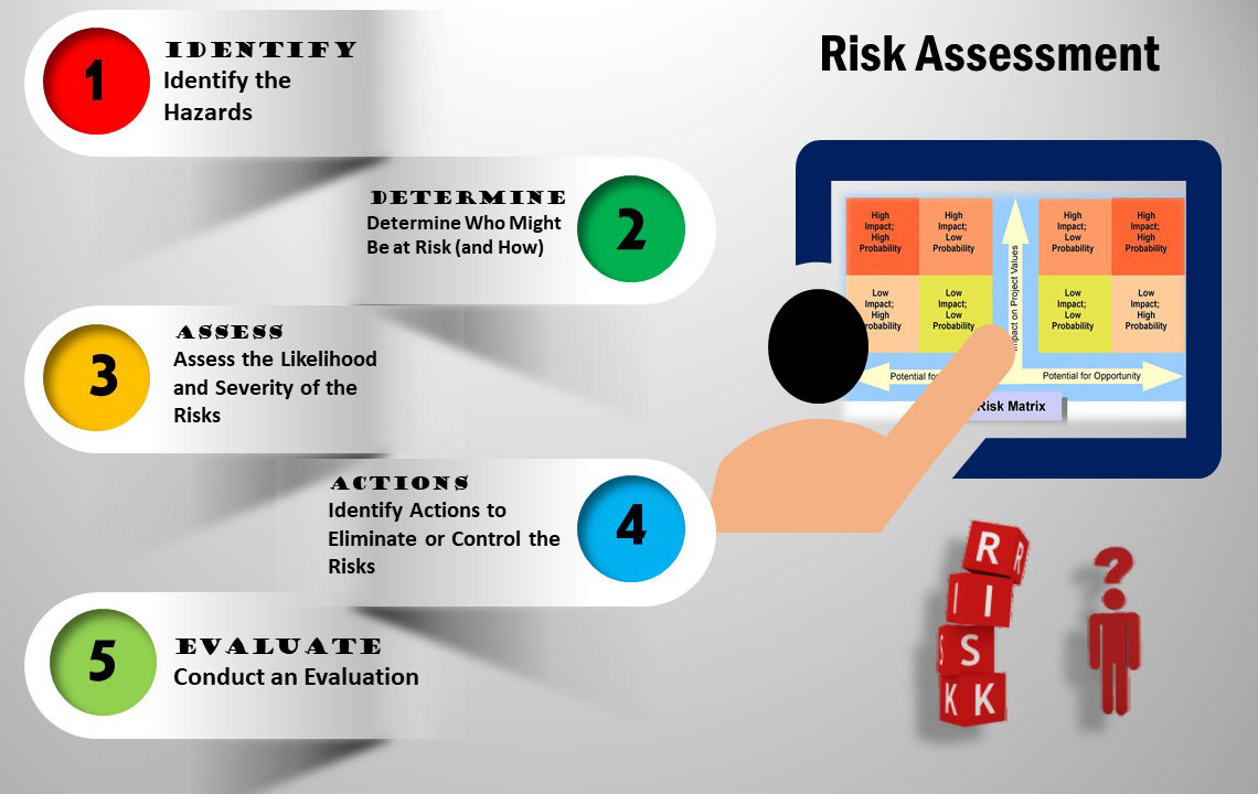 Quantitative Risk Assessment Qra Velosi Hse Services 