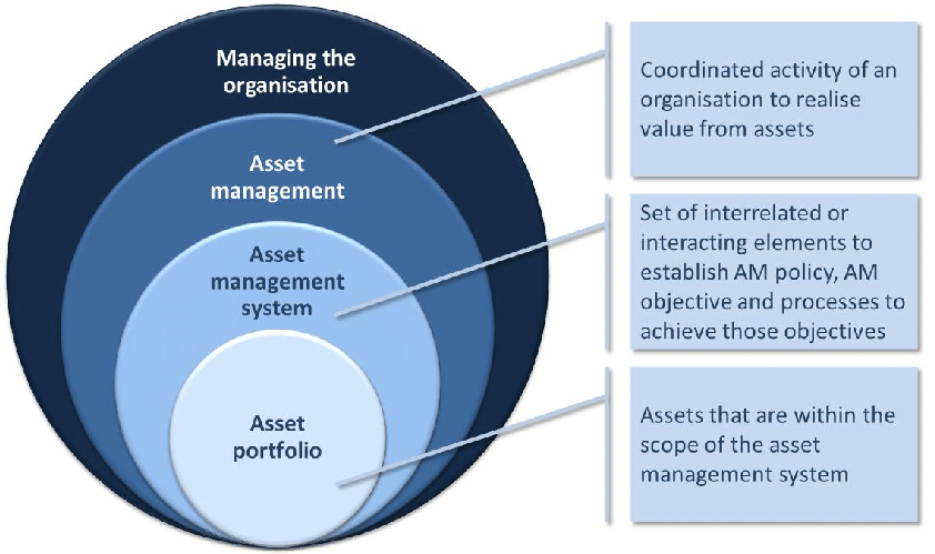 the-quick-guide-to-your-asset-management-system