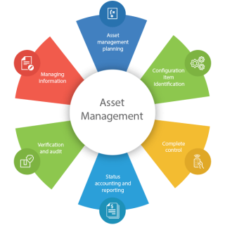 The Quick Guide to Your Asset Management System