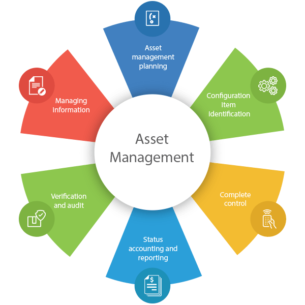 What Is Asset Management Company Example