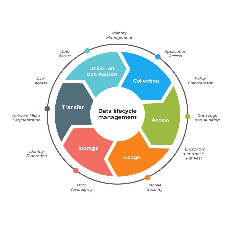 data-management-5-reasons-why-it-is-important-to-any-industry