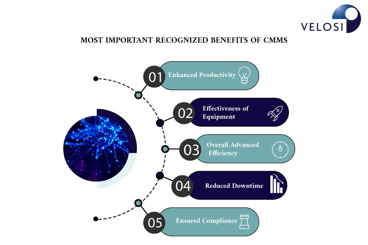 CMMS Benefits