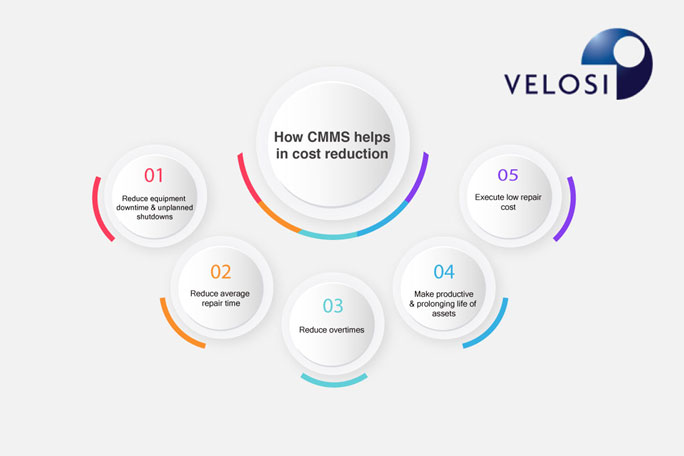 CMMS Cost Reduction