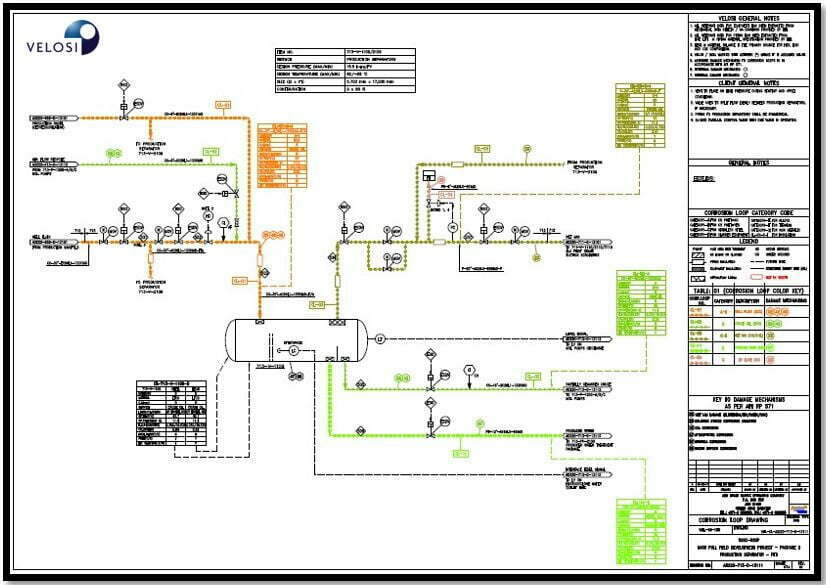 Corrosion Loop Drawings