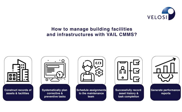 Manage-Building-Facilities-VAIL-CMMS