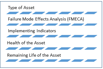 apms-tools