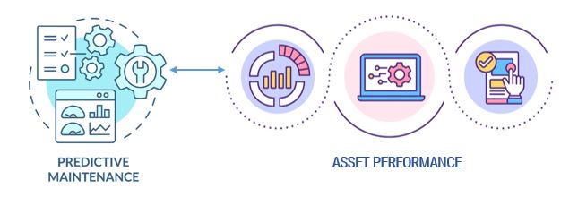 Asset Performance Management System