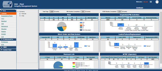 VAIL Plant - Dashboard (APMS)