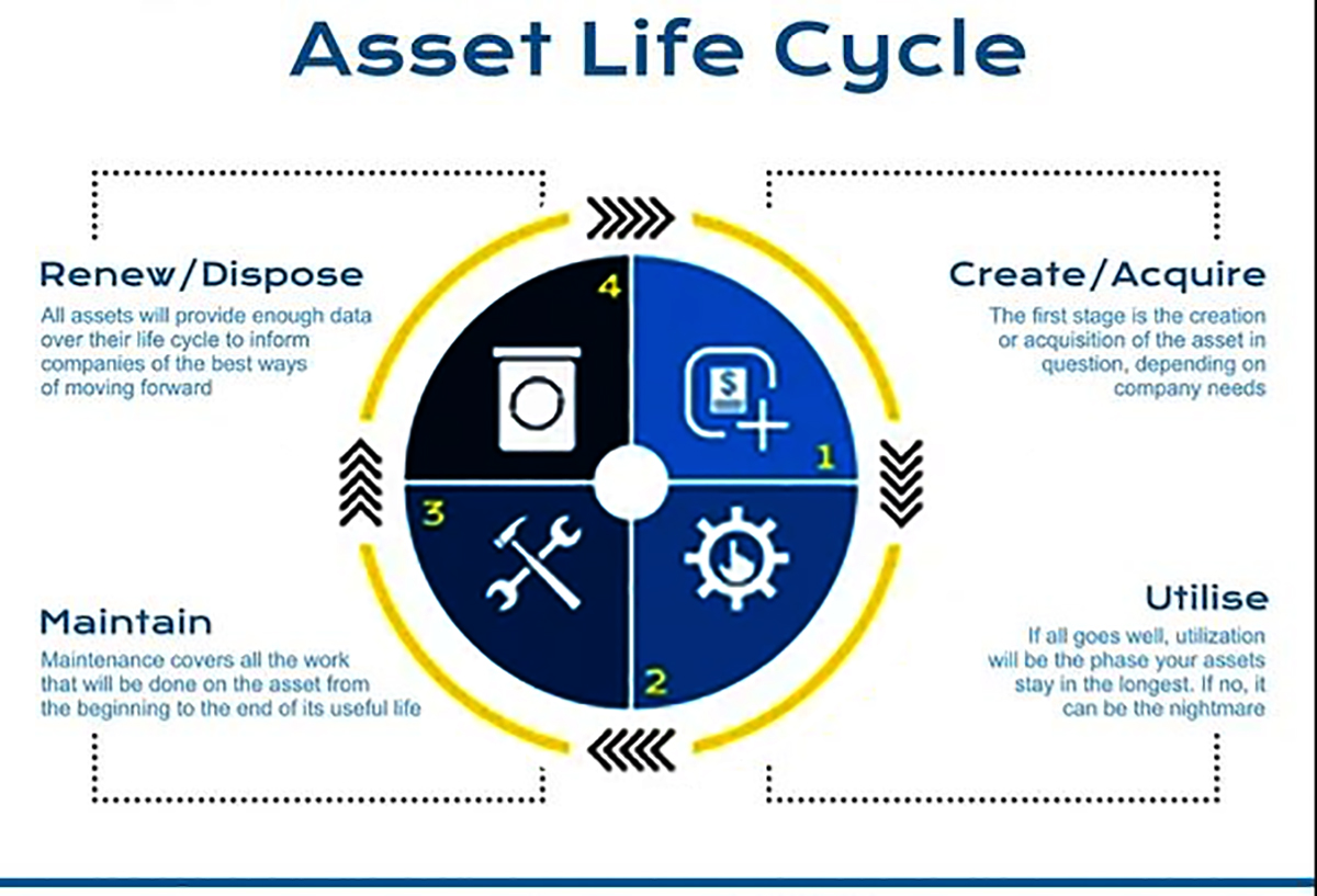 Asset Integrity Management System Oil And Gas