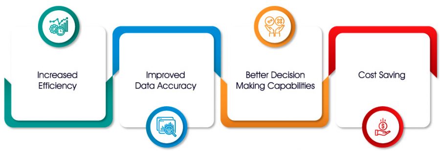Implementing Enterprise Resource Planning Erp System Benefits Implementing Enterprise Resource Planning Erp System Benefits