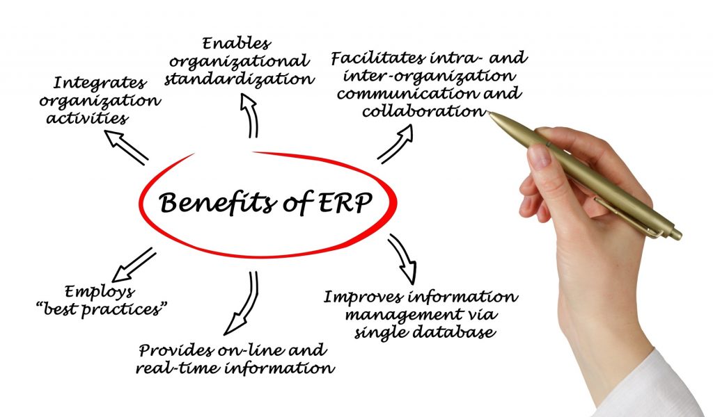 8 Features of Enterprise Resource Planning (ERP-System) 