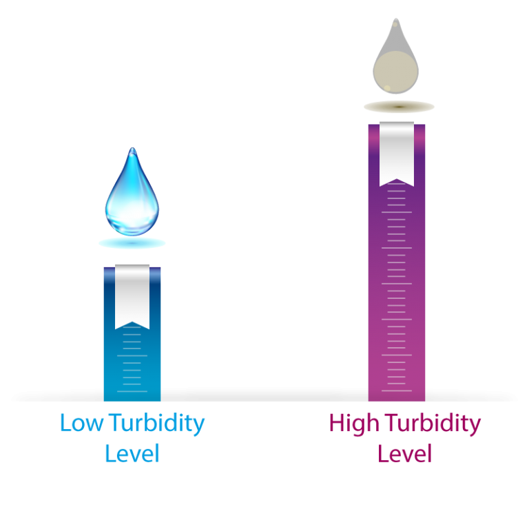 Introduction to Water Turbidity Modelling