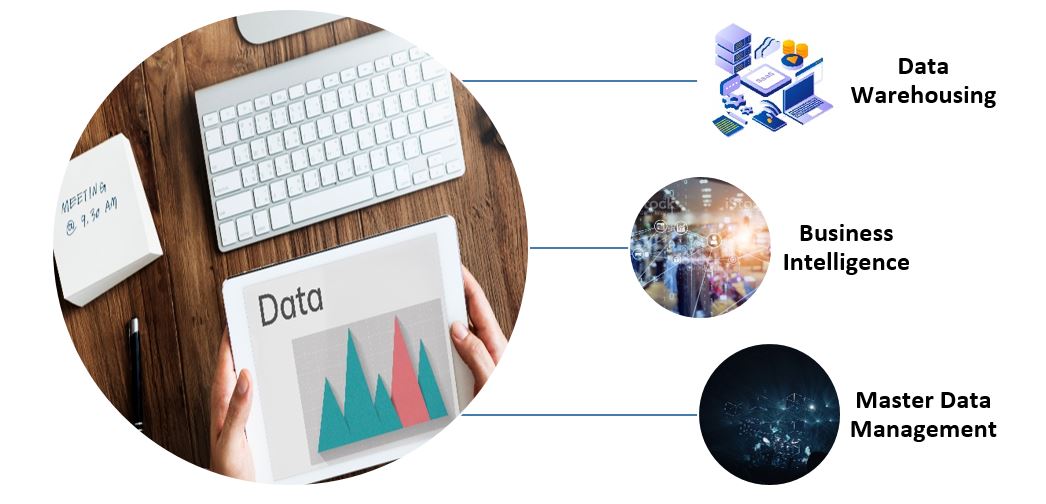 Significance of Data Administration in Data Management Solutions