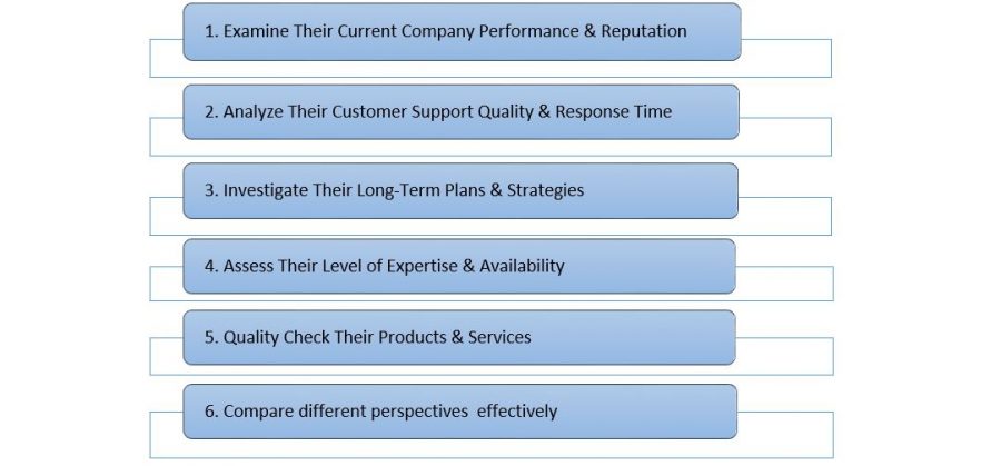 Significance Of Selecting The Right ERP Vendor