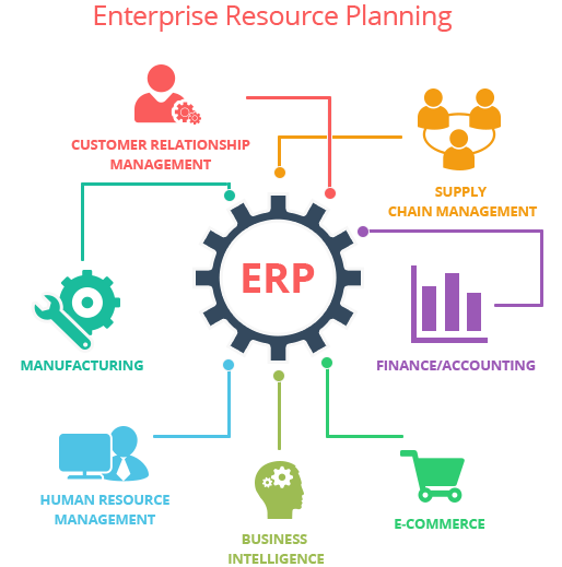 VAIL-ERP Cycle