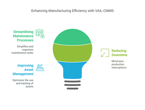 CMMS for Manufacturing 