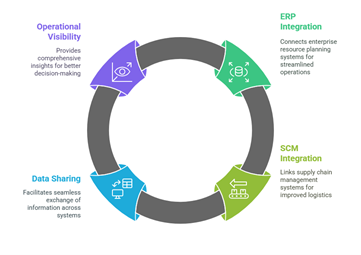 computerized maintenance management system