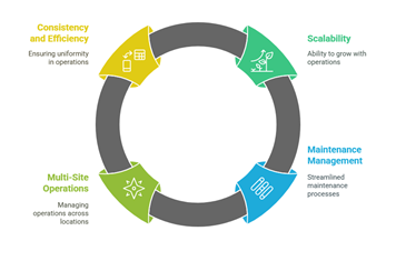 computerized maintenance management system