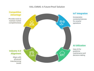 computerized maintenance management system