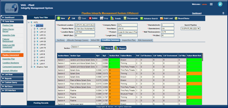 Refineries Risk Based Inspection 