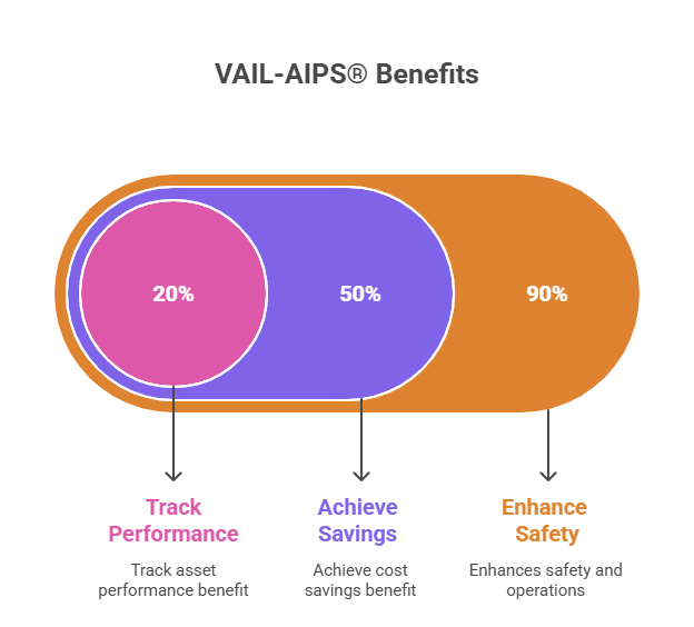 process safety benefits