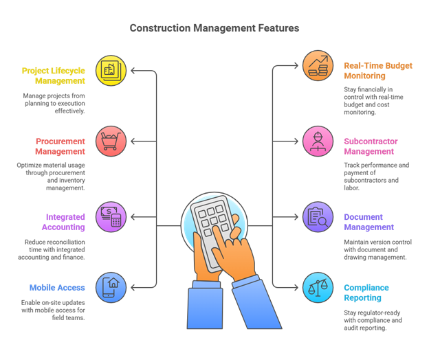 Construction ERP Software