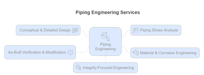 Piping Engineering