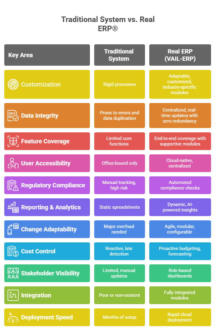 Construction ERP Software