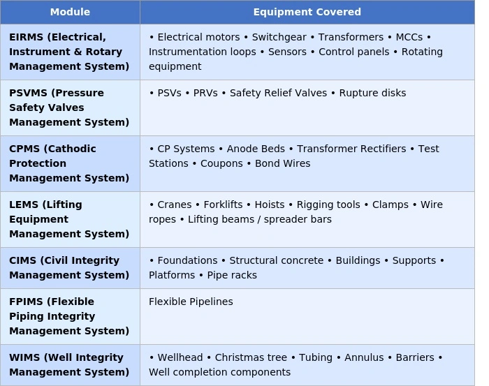 RCM Software RCM Software
