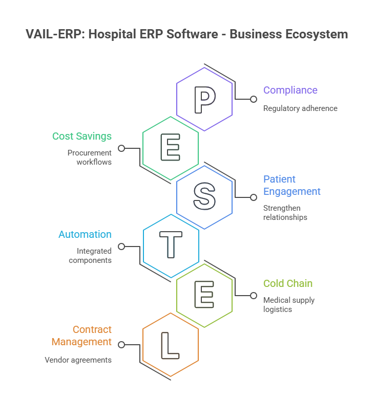 Hospital ERP Software