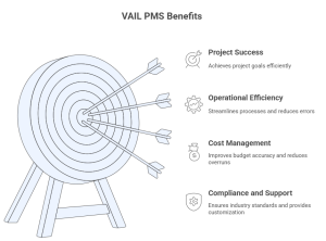 project management software