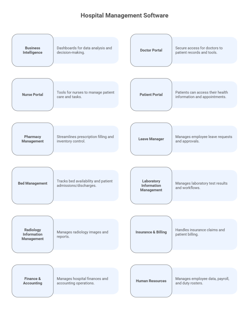 Healthcare ERP Software