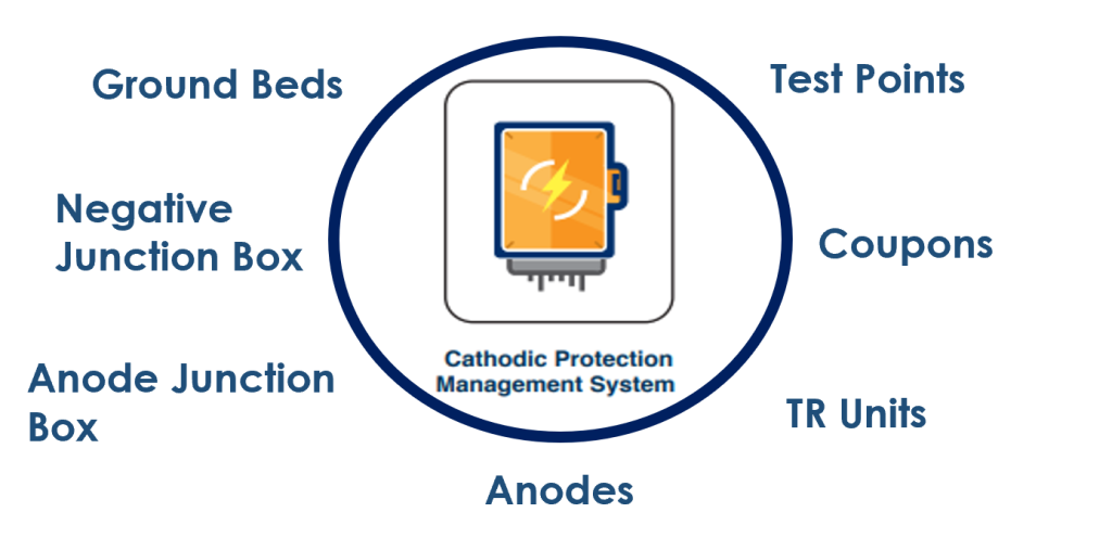Cathodic Protection software
