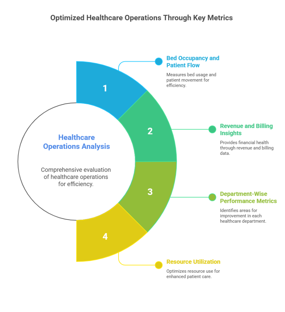 Healthcare Management Software