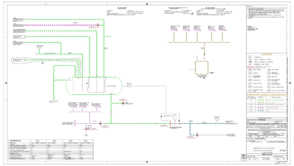 Inventory Group Drawing