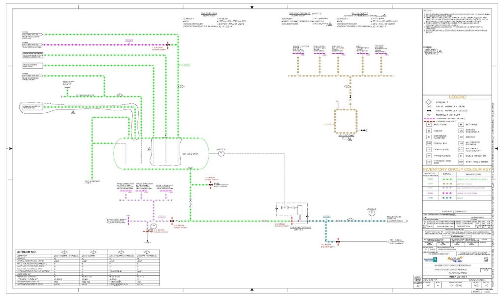 Inventory Group Drawings