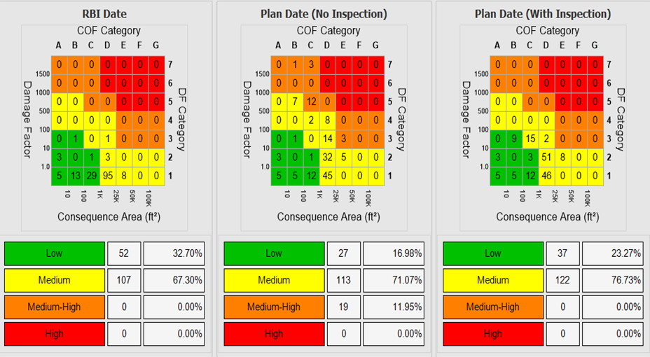 Risk Matrix