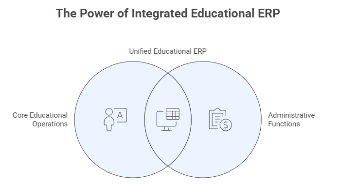 Education Management Software